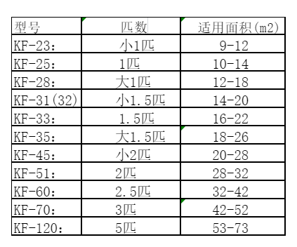 钦州空调维修