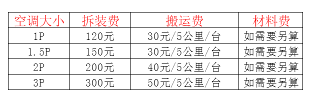 钦州空调移机及费用电话在哪里找